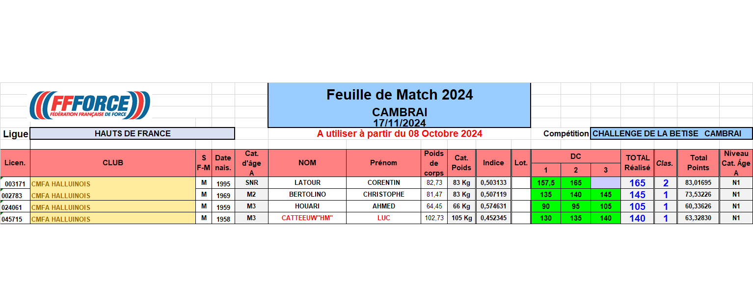 Challenge cambrai 2024